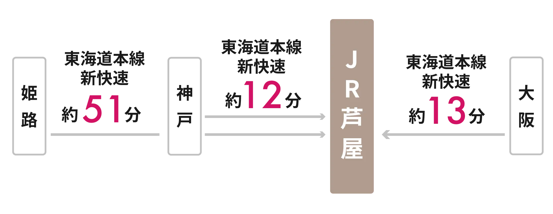 JRをご利用の場合